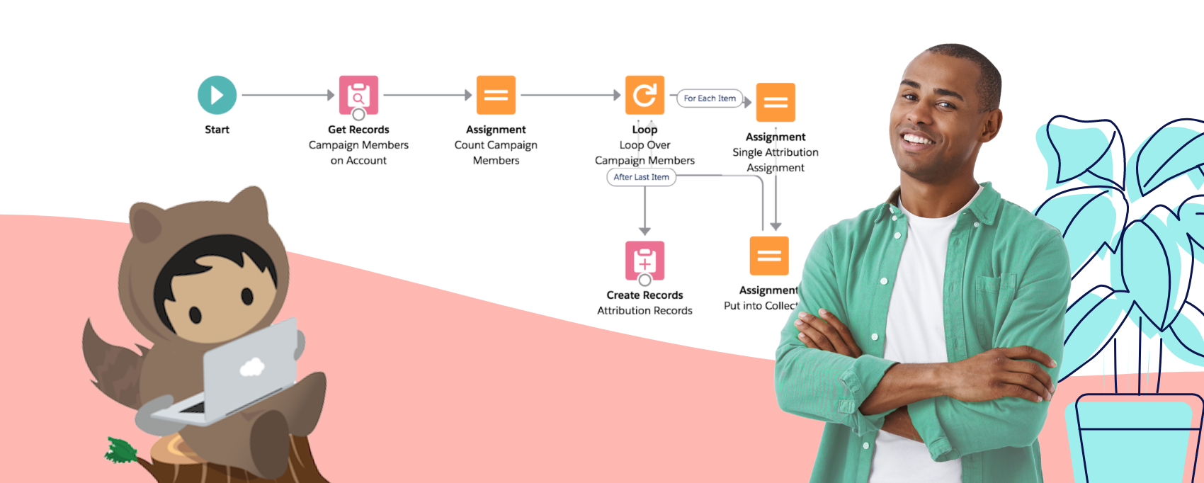 Using Screen Flows for your Contact Center Team